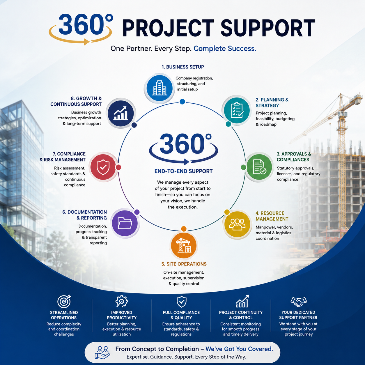 360 oject support